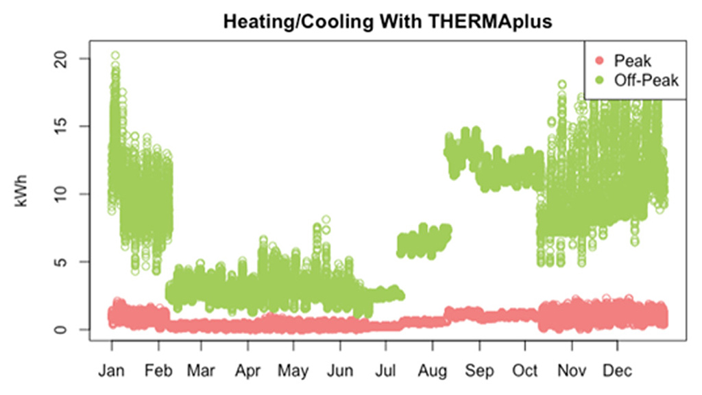 After THERMAplus After THERMAplus
