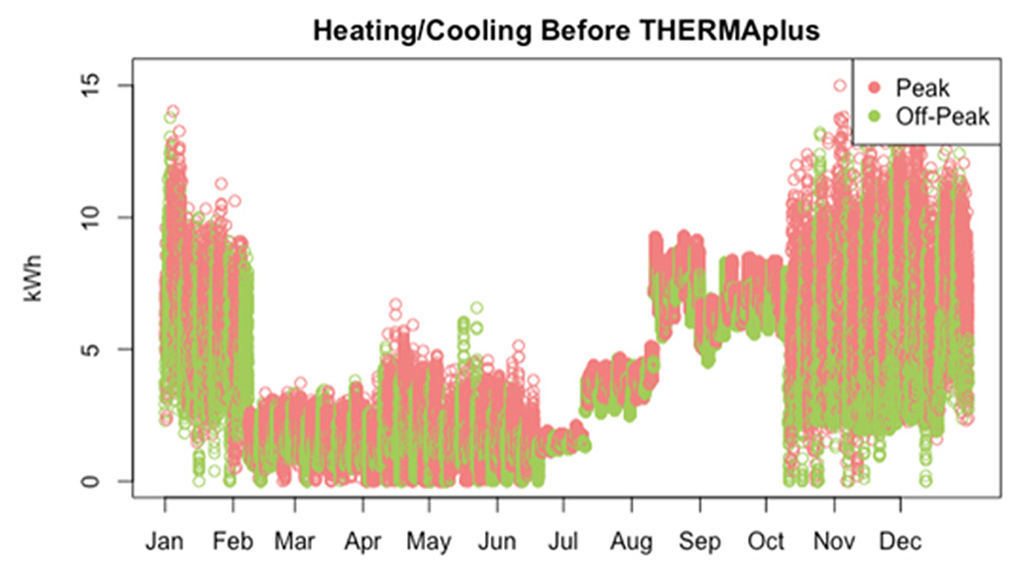 Before THERMAplus